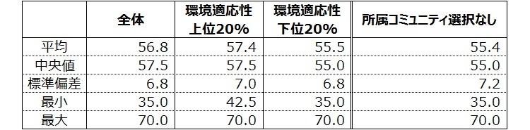 図表９.jpg