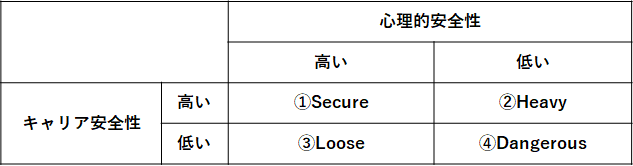 現代の若手を取り巻く職場の状態（概念図）