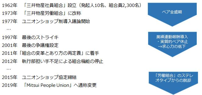 図表下1.png