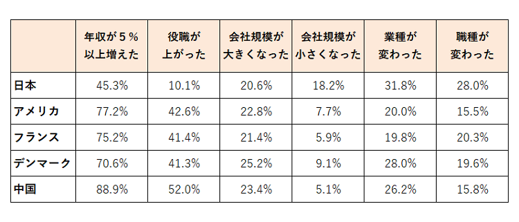 図表3　転職による変化.png