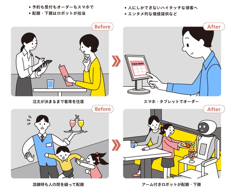接客・配下膳・客室サービスの自動化・機械化と働き方の進化