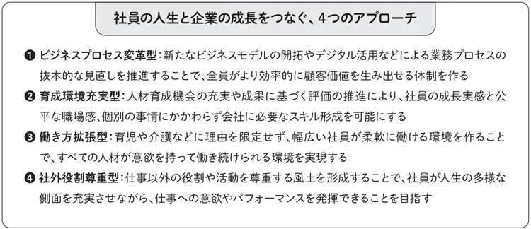 社員の人生と企業の成長をつなぐ、4つのアプローチ
