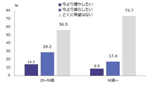 図表3_希望時間.jpg