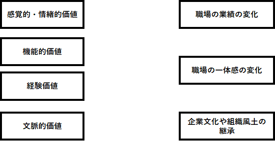 Appendix2-1　第１段階（初心者段階）