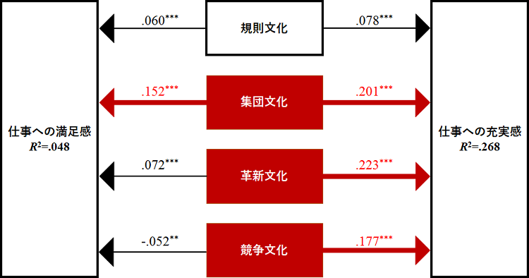 図表３