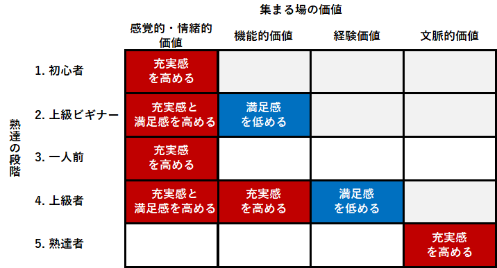 仕事の充実感・満足感への影響