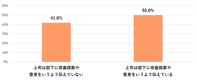 図表1 社員が重視条件に対して要望する割合.png