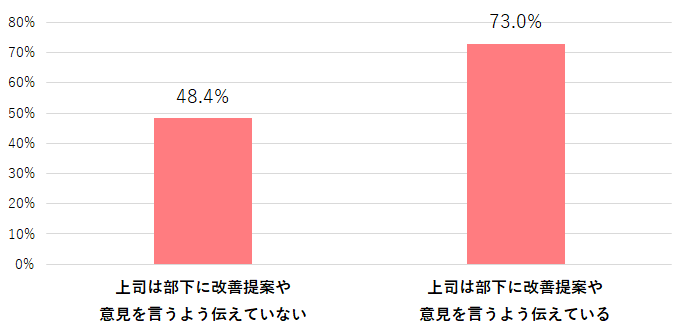 図表2 希望のすべてもしくは一部が叶った割合.png