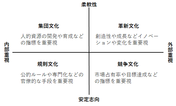 図表１