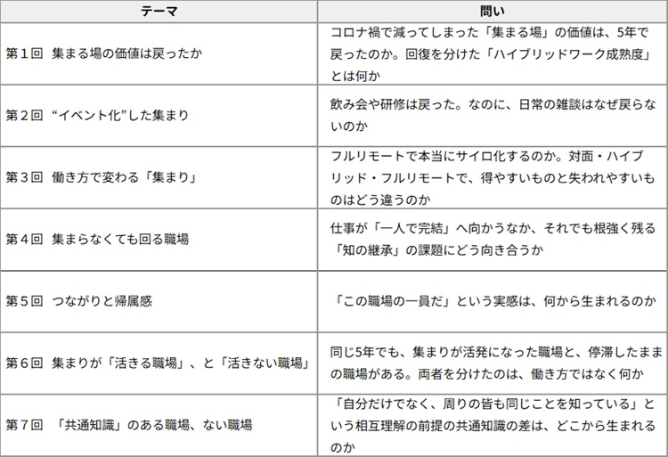 本シリーズの構成(全7回)