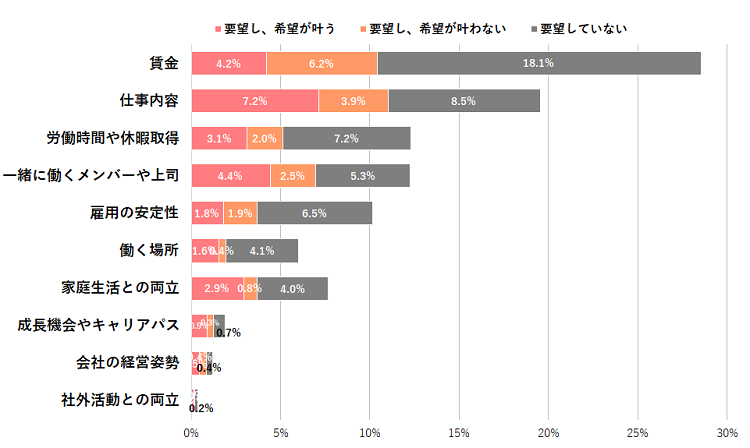 図表4 要望の有無と希望の実現.png