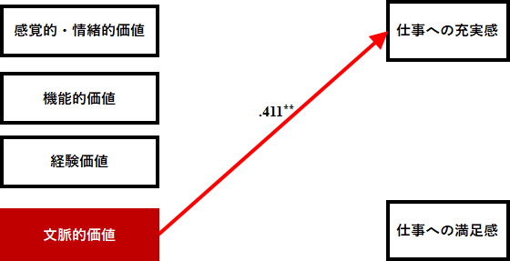Appendix1-5　第5段階（熟達者段階）