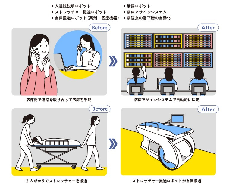 非臨床業務の自動化・機械化と働き方の進化