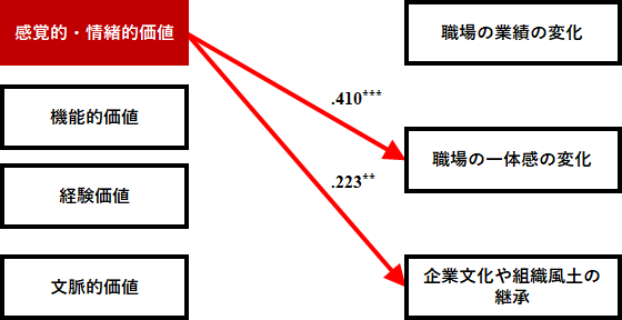 Appendix2-2　第2段階（上級ビギナー段階）