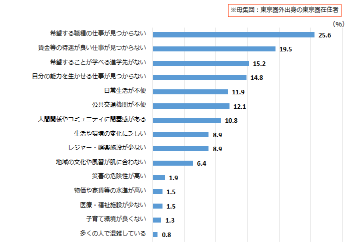 図表1差し替え.png