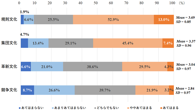 図表３