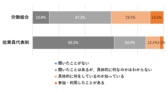 図表2　集団的ボイスメカニズムの浸透度.png