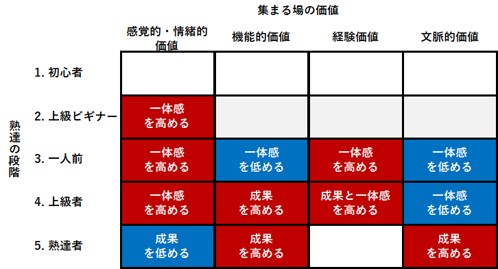 組織成果への影響