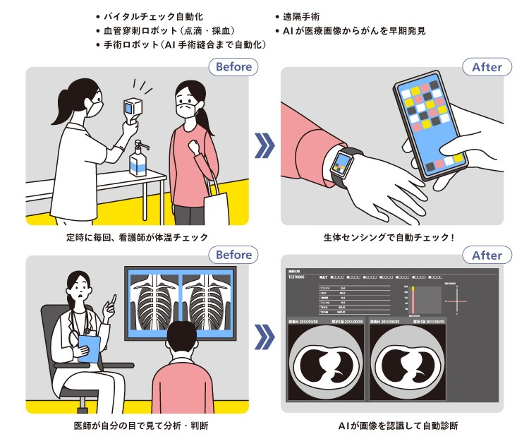 臨床業務の自動化・機械化と働き方の進化