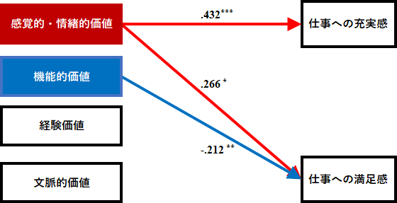 Appendix1-2　第2段階（上級ビギナー段階）