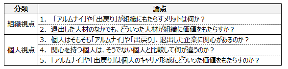  図表１　アルムナイに関する論点リスト