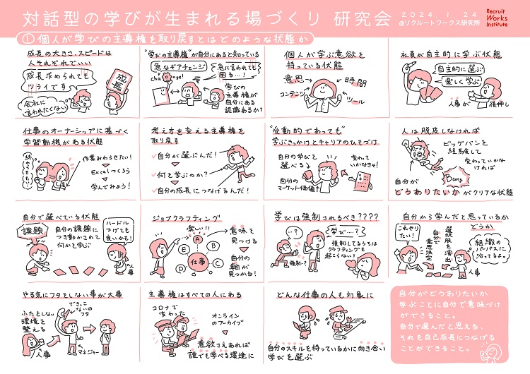 グラフィックレコーディング