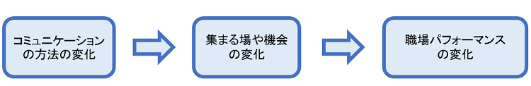 本稿による分析の視界