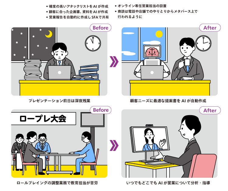 営業の自動化・機械化と働き方の進化