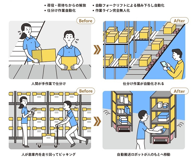 結節点の自動化・機械化と働き方の進化
