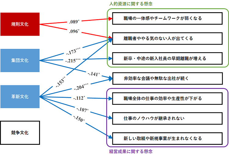 図表４