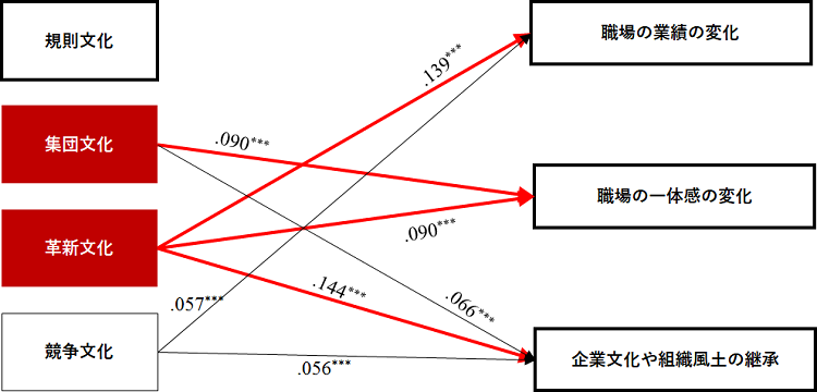 図表５