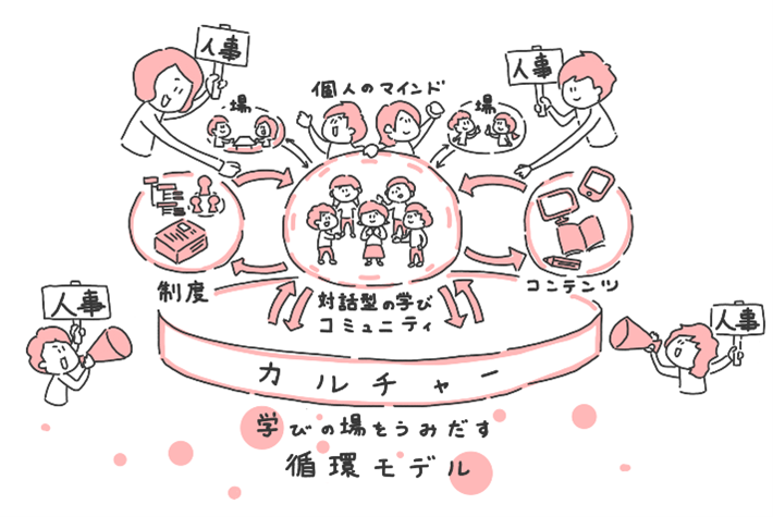 学びの場を生み出す循環モデル