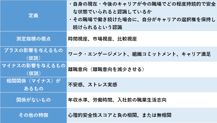 キャリア安全性の想定される性質