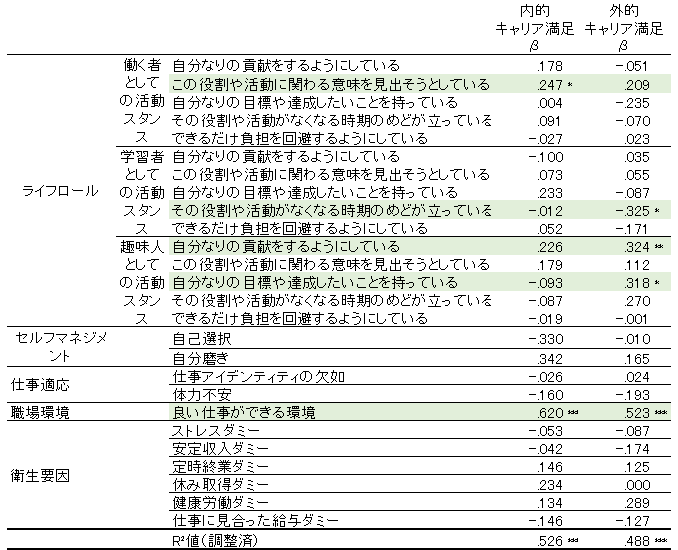 図表５　何もないクラスタのキャリア満足