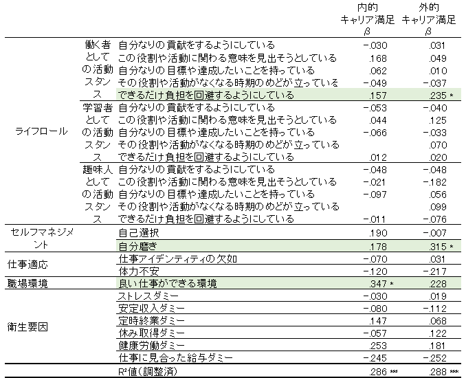図表8　自分ペースクラスタのキャリア満足