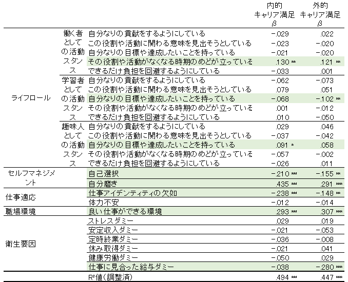 図表９　求められたいクラスタのキャリア満足