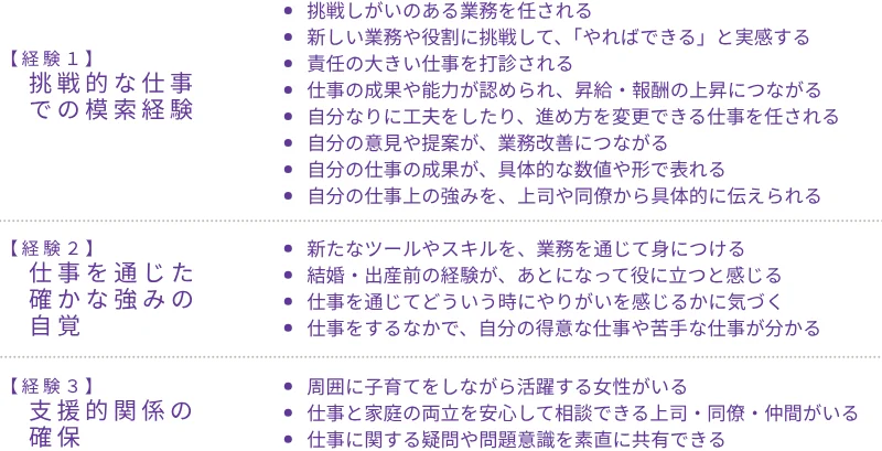 家庭の事情で仕事を控えめにした後に経験した就業経験の因子分析結果