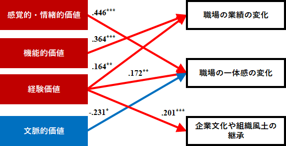 Appendix2-4　第4段階（上級者段階）