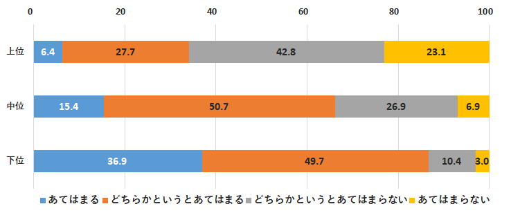 不安だ