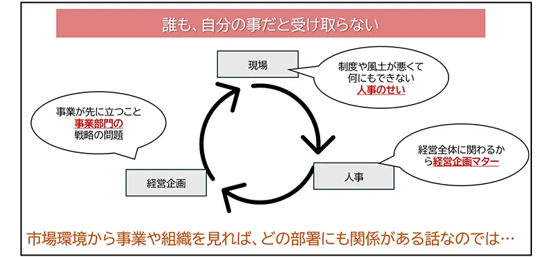 責任転嫁の循環図