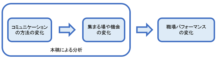 本稿による分析の視界