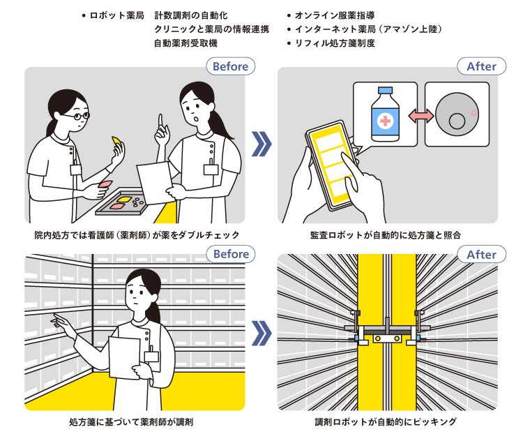 調剤業務の自動化・機械化と働き方の進化