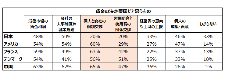 図表1賃金の決定要因.png
