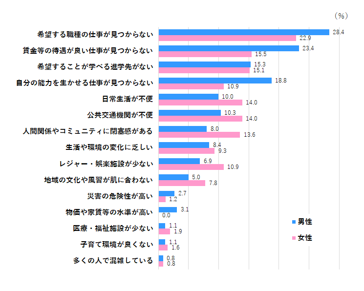 図表1.png