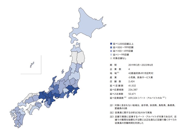 図表1　 企業データの概要