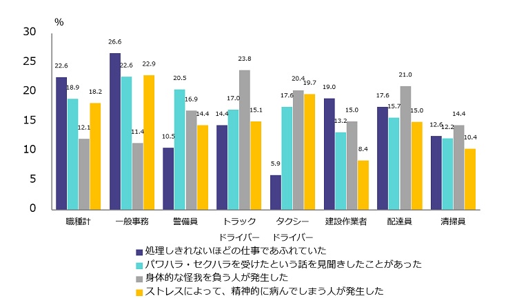 仕事の性質②（職種別).jpg