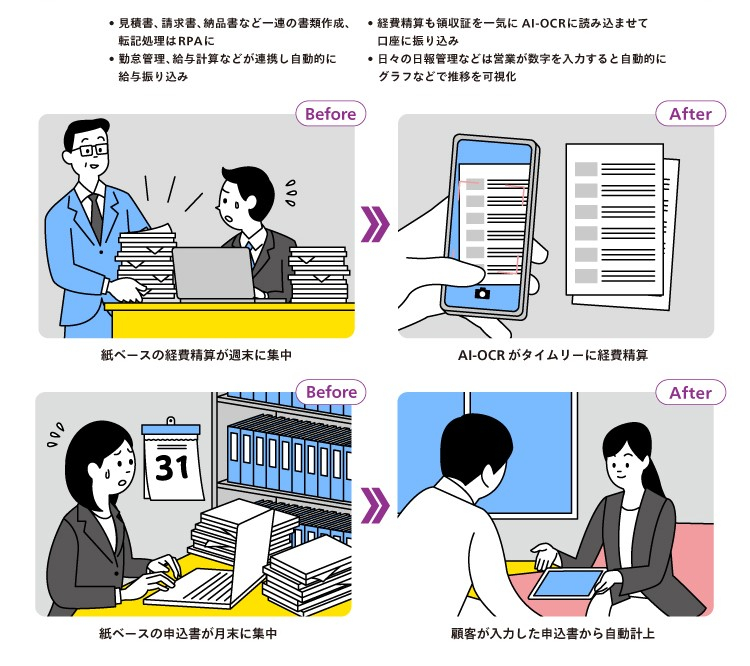 経理事務の自動化・機械化と働き方の進化