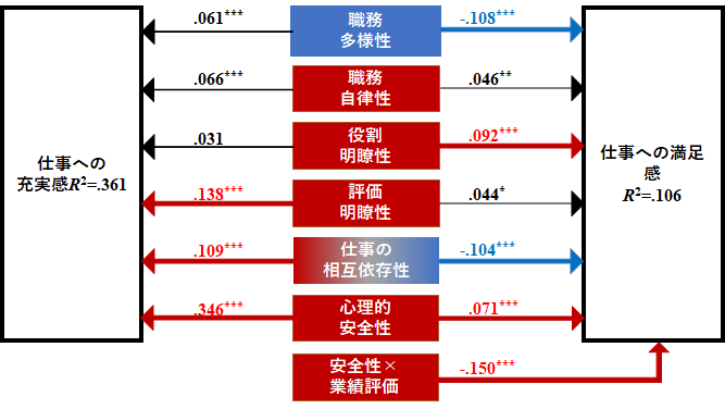 個人の適応感への影響