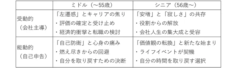 ポストオフの瞬間の感情マトリクス