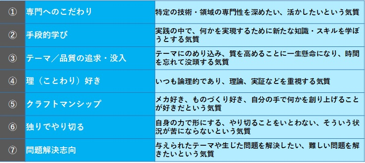 図表４　エンジニア資産